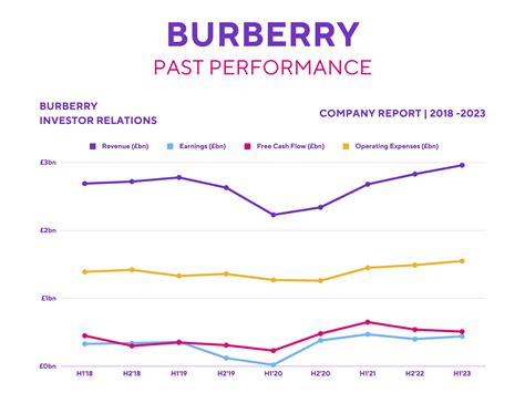 motley fool burberry shares